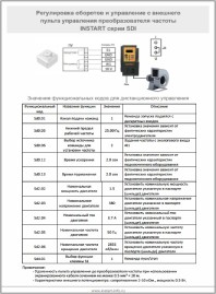 Регулировка оборотов и управление с пульта привод SDI